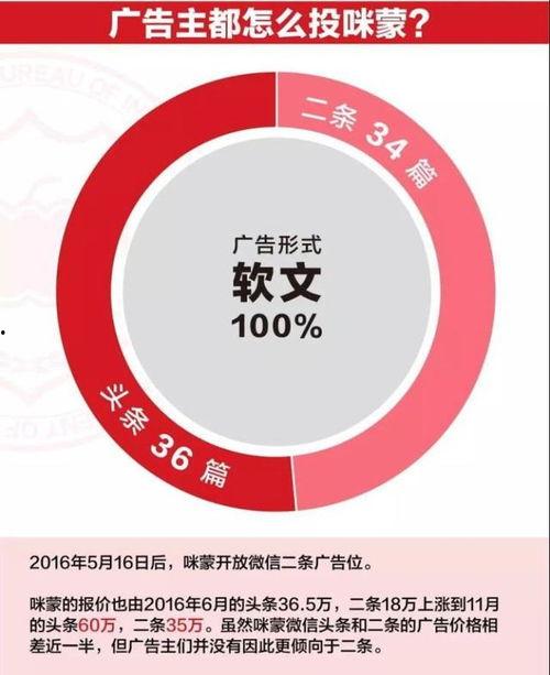 网红广告税收是多少,揭秘网红经济背后的税收之谜