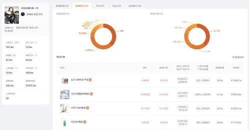带你吃瓜快手用户,带你领略快手“吃瓜”用户的风采