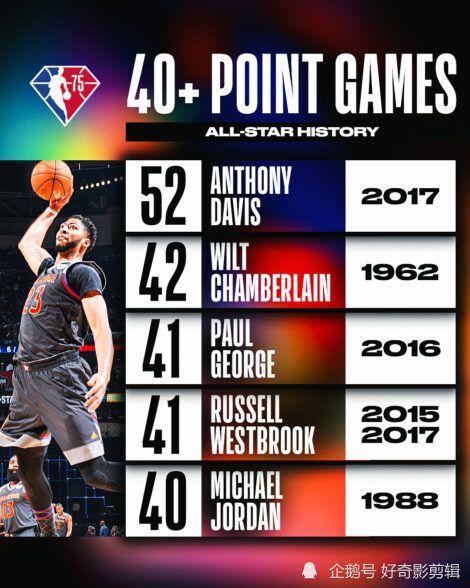 今日全明星数据结果,精彩瞬间与亮点盘点