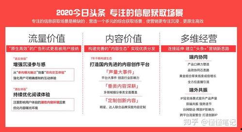 头条营销代理平台,助力企业高效触达目标受众